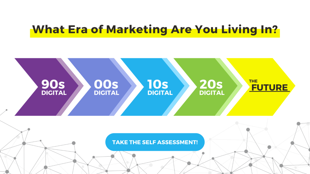 What Era of Marketing Self Assessment Graphic